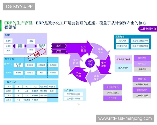 制作流程推进无带化运作模式，实现全流程文件化传输