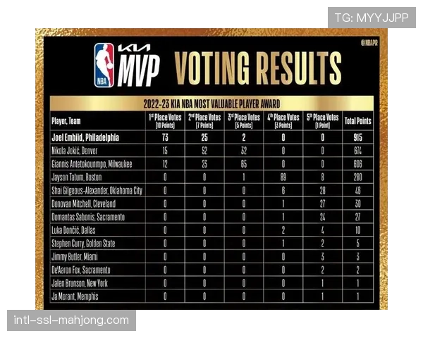 观点:常规赛MVP之争白热化,数据模型与传统印象评价标准现分歧 观点:常规赛MVP之争白热化,数据模型与传统印象评价标准现分歧